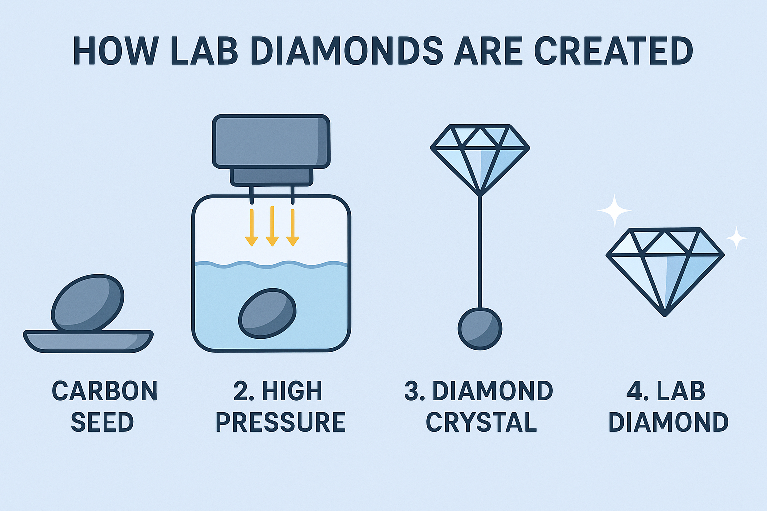 Why More Men Are Choosing Lab-Grown Diamonds for Engagement Rings